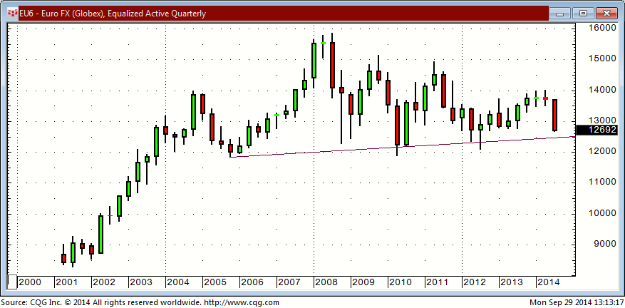 Dazzling Dollar vs Euro Move! (See the Big Picture)